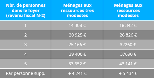 Tableau anah